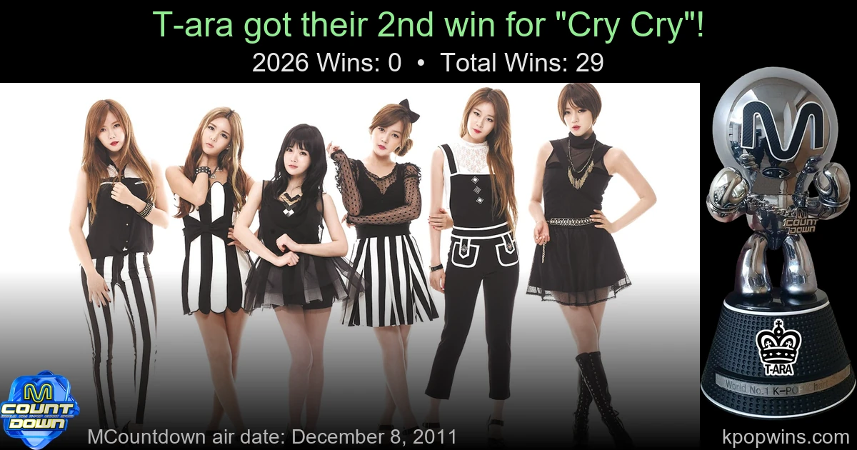 T-ara - Cry Cry